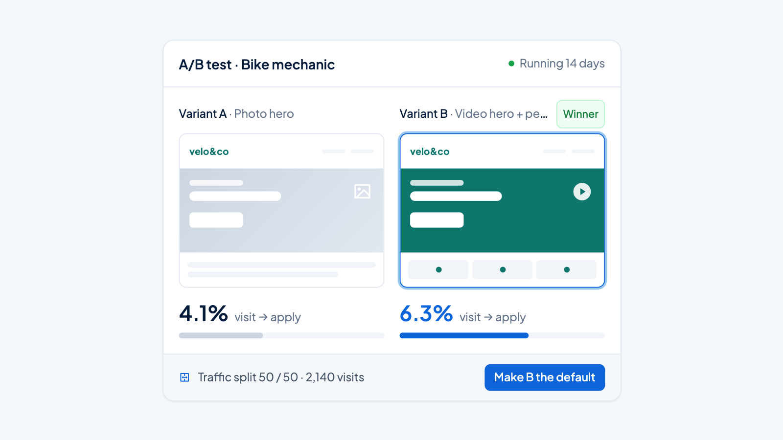 A/B test of two career page versions